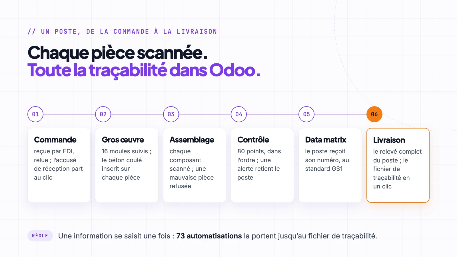 Le parcours d’un poste dans l’Odoo de Duhalde Industries, de la commande au fichier de traçabilité