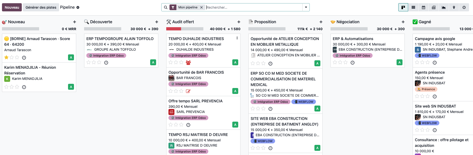Pipeline CRM d'AT Connect : Nouveau, Découverte, Audit offert, Proposition, Négociation, Gagné, avec MRR et étiquettes